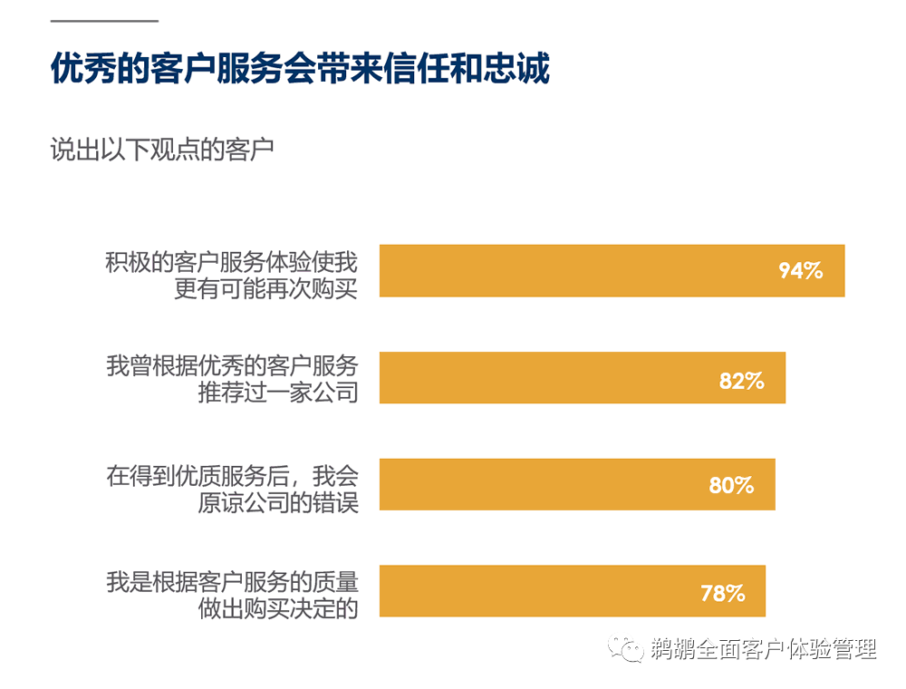 译体验｜Salesforce：2022 客户连接体验报告